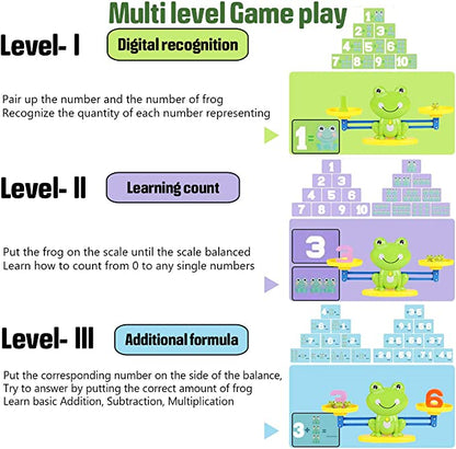 Frog Balance Intelligent Game